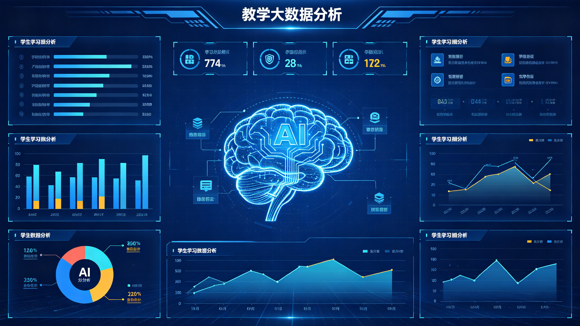 教学大数据分析